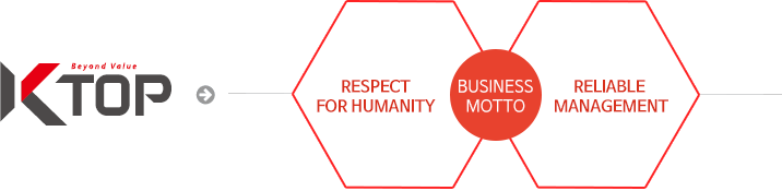 Business Motto Respect for Humanity / Reliable Management